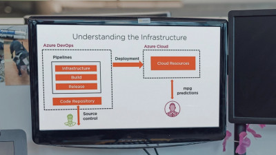 Demystifying Machine Learning Operations (MLOps)